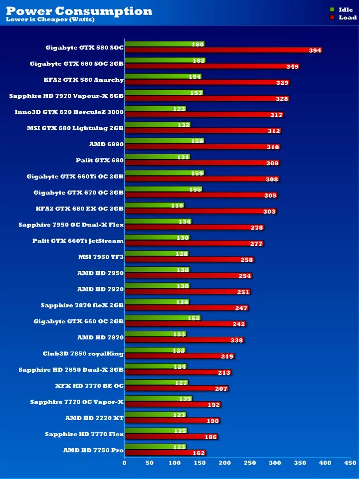 Gtx 660 сравнение. GEFORCE GTX 660 ti 2gb. GEFORCE GTX 660 2gb тесты. GTX 660 1.5GB. Видеокарта 660 GTX тесты.