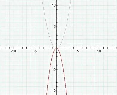 Известно что 3x y 4