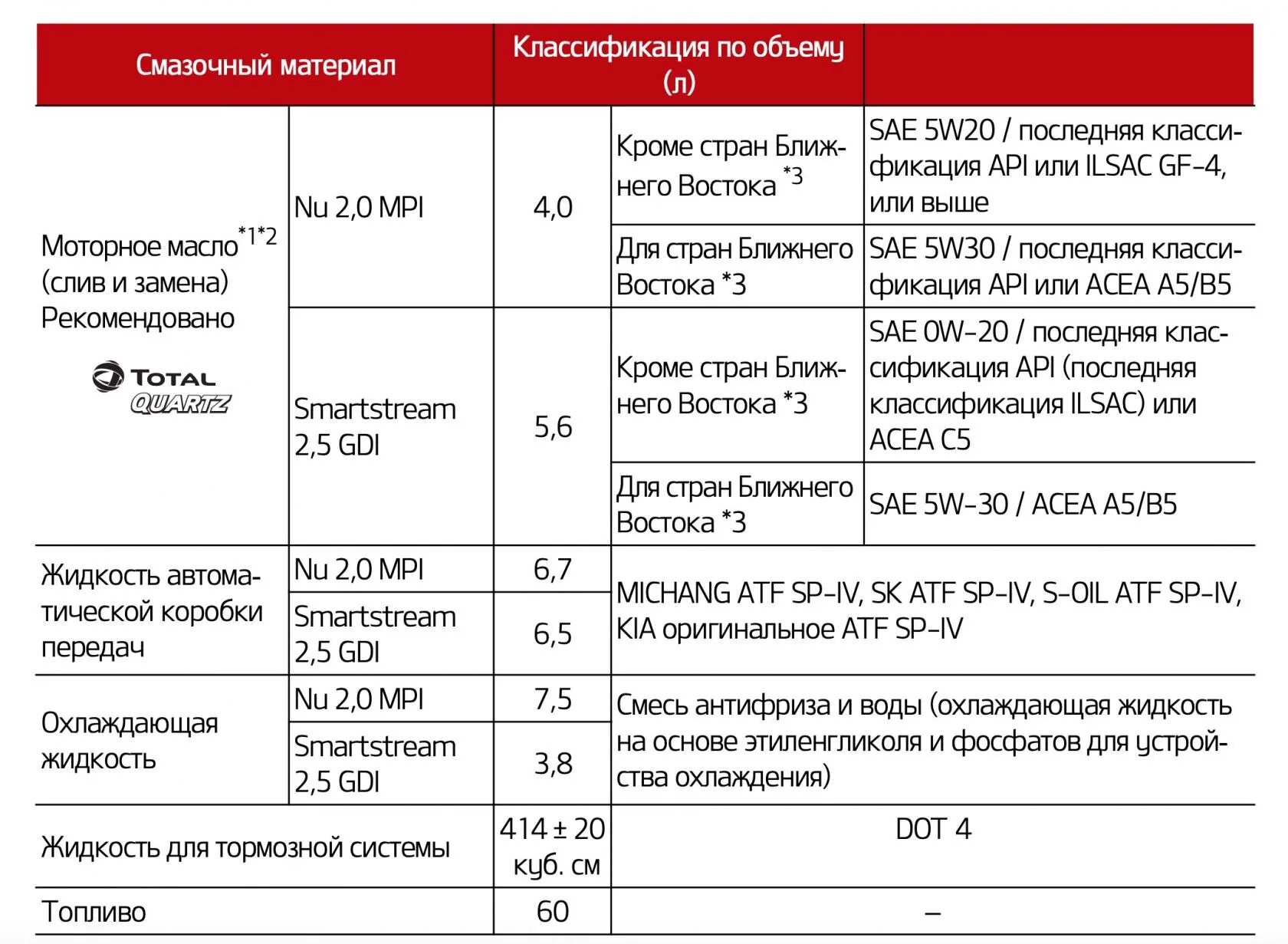 Допуск масла Киа Оптима 2.0. Допуски масла Киа к5 2.5. Киа Рио 2 допуски масла. Киа к5 объем масла.