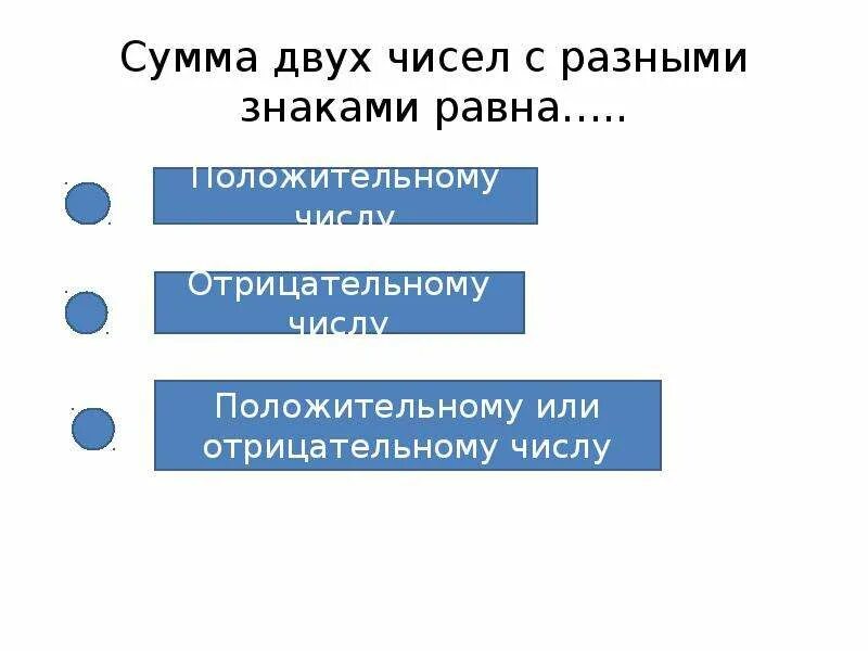 Сума двух. Сумма двух числе с разынми знакми. Сумма двух чисел с разными знаками равна. Сумма двух отрицательных чисел положительна. Может ли сумма двух отрицательных чисел быть положительным числом.