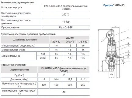 Технические характеристики клапанов