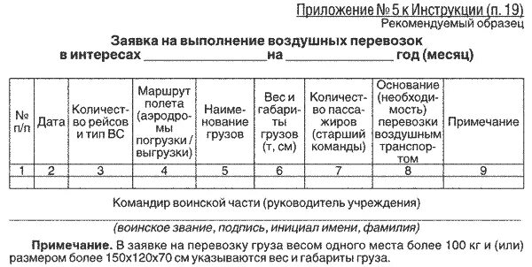 Типовые отраслевые нормы бесплатной выдачи сиз. Приложение n 23. Выписка из лицевого счета администратора доходов бюджета. 7). Приложение n 23.