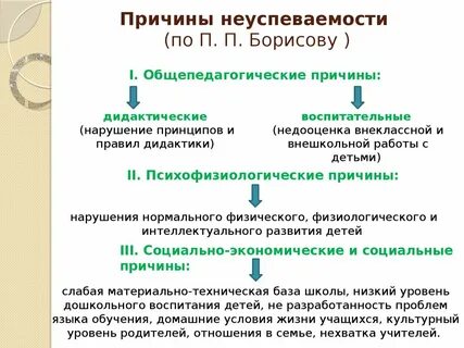Социальные группы причины