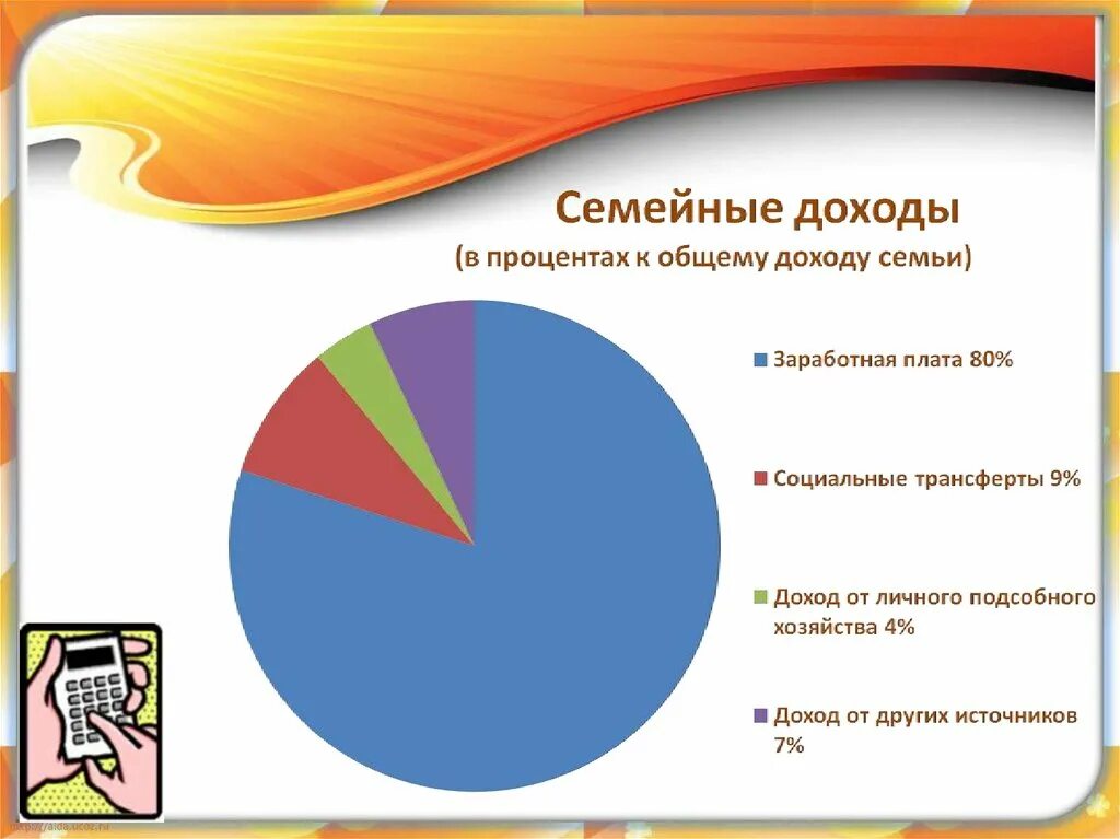 Бюджет семьи. Доходы семьи. Доходы и расходы моей семьи. Презентация доходы семьи. Урок семьи 8 класс