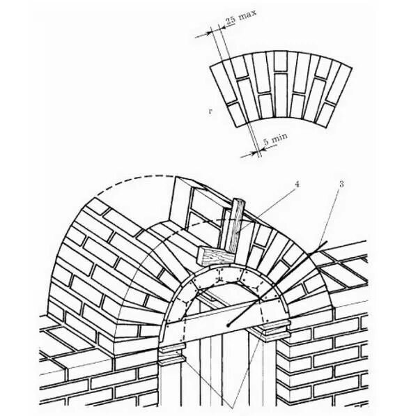 Клинчатая кирпичная перемычка. Кладка клинчатых перемычек. Схема кладки арочной перемычки. Сводчатая перемычка из кирпича. Свод трубы