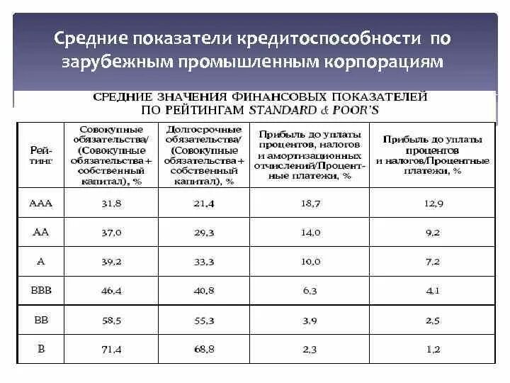Схема оценки кредитоспособности. Показатели оценки кредитоспособности заемщика. Показатели оценки кредитоспособности заемщика. Оценка кредитоспособности. Показатели оценки кредитоспособности заемщика.