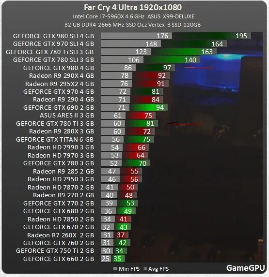 Какой будет фпс. Видеокарта на 120 ФПС. Тест процессора и видеокарты. Нормальная видеокарта для игр с 120 ФПС. Тест видеокарт в World of Tanks.