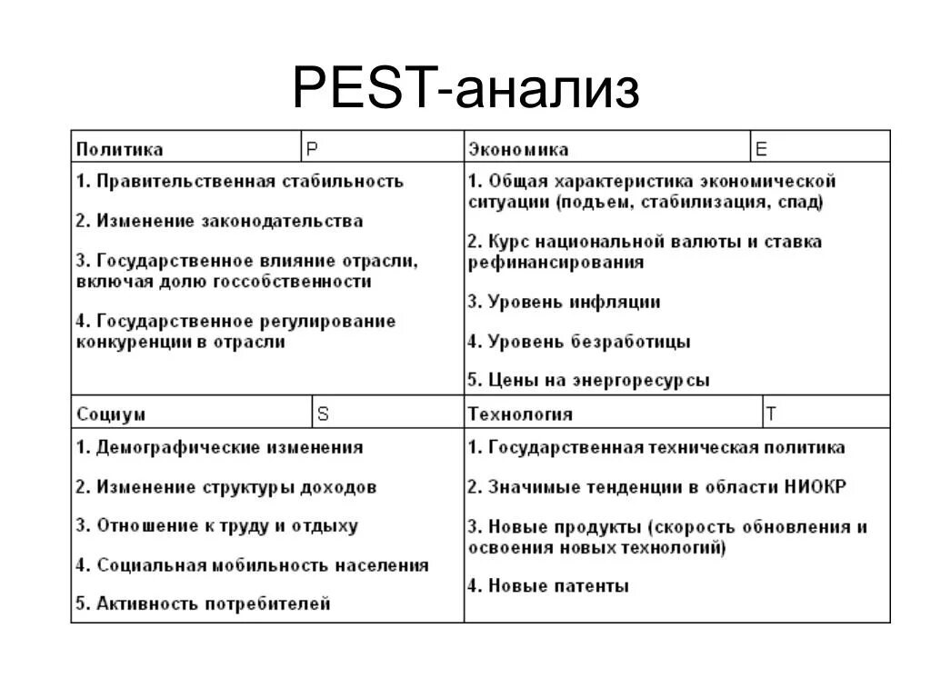 Pest анализ используют. СВОТ И Пест анализ. Pest анализ технологии. СВОТ анализ и Пест анализ. ПЭСТ И SWOT – анализы..