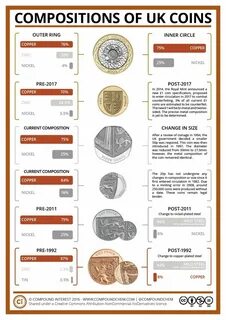 Монеты состав сплав