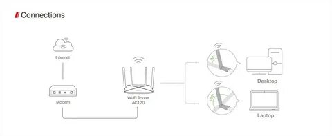 Ac650 high gain wireless