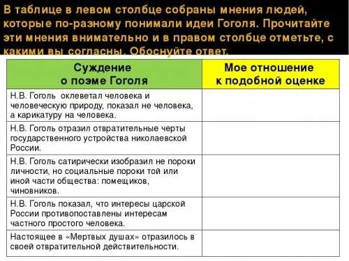 Мертвые души 9 11 главы. Описание чиновников мертвые души. Образы чиновников в мертвых душах. Чиновники мертвые души таблица.