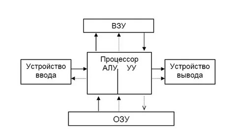 Схема взу