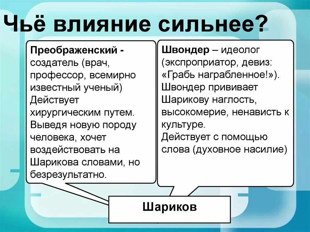 Чье влияние сильнее на нового человека Собачье сердце.