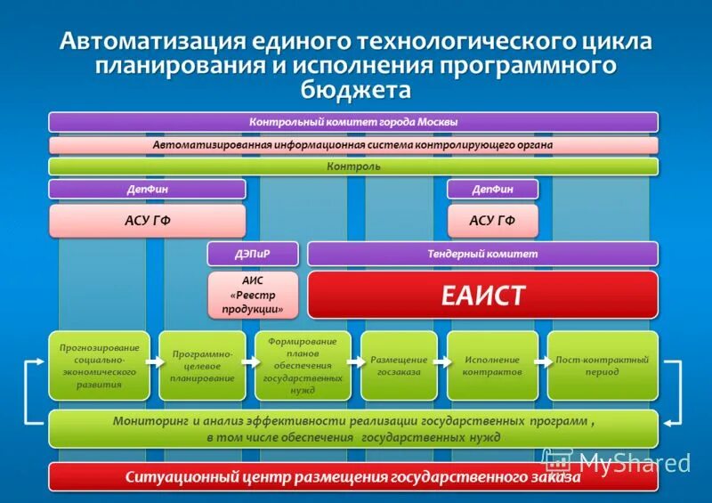 Пр14раммн1е 1беспечение. Ресурсное обеспечение программы. Системы обеспечивающие безопасность полетов. Ресурсное обеспечение россии. Программное обеспечение государственных учреждений.