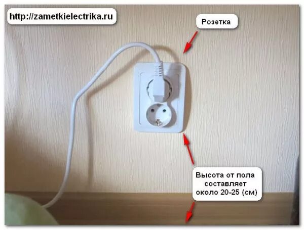Розетки расстояние. Расположение розеток и выключателей. Розетки от пола. Розетки и выключатели по евростандарту. Стандарт розеток от пола.