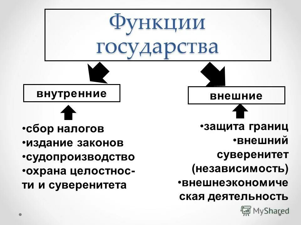 Государство обладает суверенитетом и правом законного принуждения