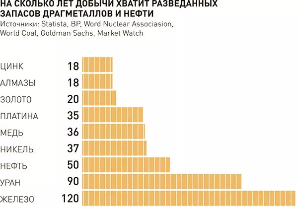 На сколько лет хватит ресурсов земли. На сколько хватит запасов нефти в России. На сколько лет хватит природных ресурсов в мире. На сколько лет хватит запасов.