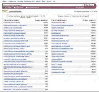 Подберите необходимые ключевые слова для характеристики андрея