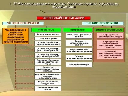 Перечислить какой характер
