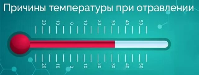 Вызывающий повышение температуры
