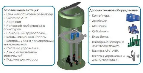 Насосная станция окпд 2