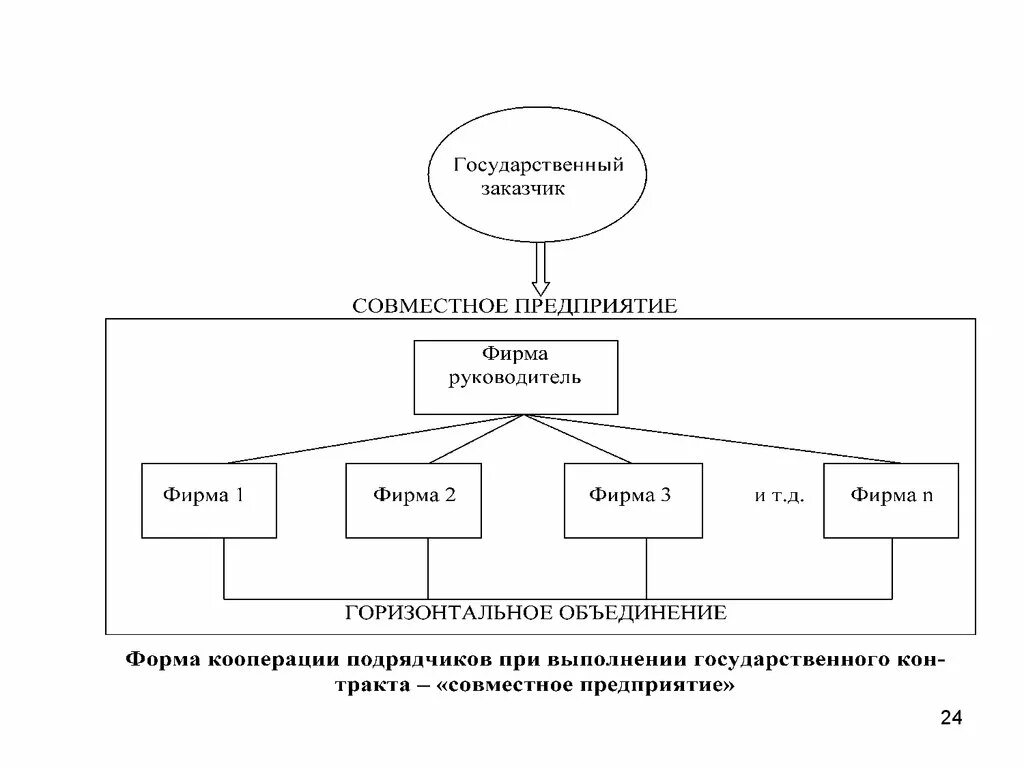 Государственный заказчик. Виды государственных заказчиков. Государственный заказчик картинка. Госзаказчики кто это. Заказчик это организация которая