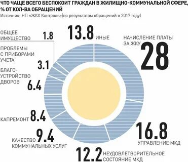 Ук 2017 год