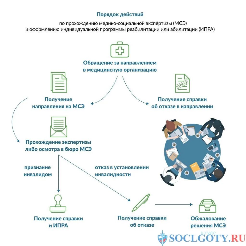 Управление социальной экспертизы