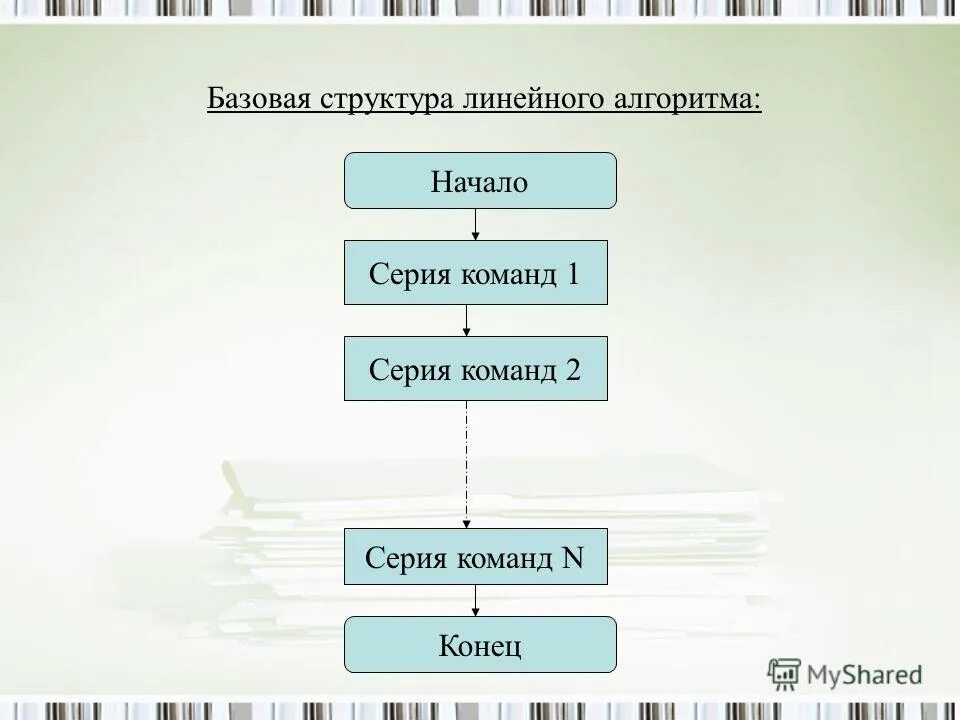 Формальное исполнение алгоритма босова. Базовая структура линейного алгоритма. алгоритм линейной структуры. алгоритм линейной классификации.