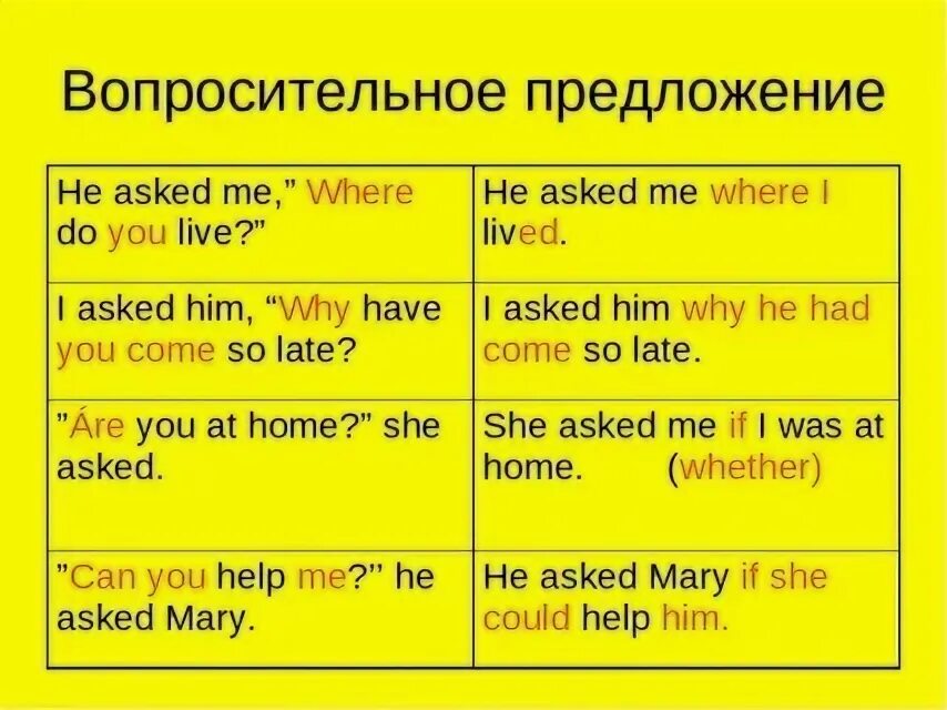 Прямая косвенная речь вопросы