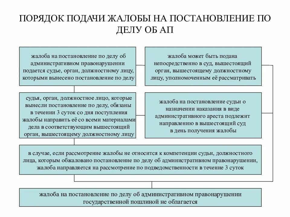 Дело об административном правонарушении рассматривается судьей