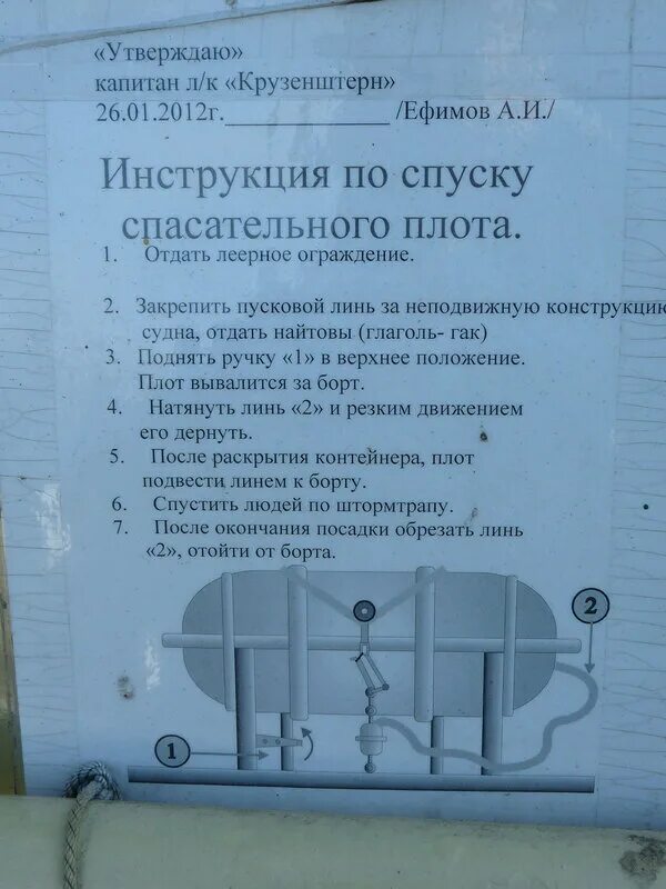 Инструкция по спуску. Инструкция по спуску спасательного плота. Порядок спуска спасательного плота. Инструкция по спуску надувного спасательного плота. Инструкция по спуску ПСН