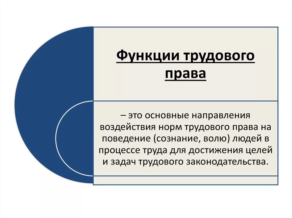 Трудовое право функции. Трудовое право функции трудового права. Функции трудовоготправа. Функции трудового законодательства.