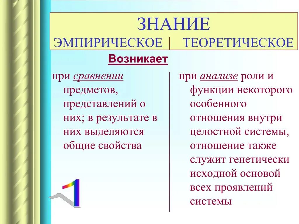 Эмпирическое познание и теоретическое познание. Эмпирический и теоретический. Эмпирические знания. Эмпирическое знание и теоретическое знание. 1 эмпирическое знание