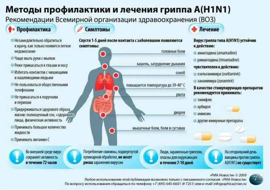 Можно ли заразить простудой. Свиной грипп н1n1 симптомы. Симптомы свиного гриппа h1n1 у человека. Профилактика свиного гриппа. Свиной грипп симптомы и профилактика.