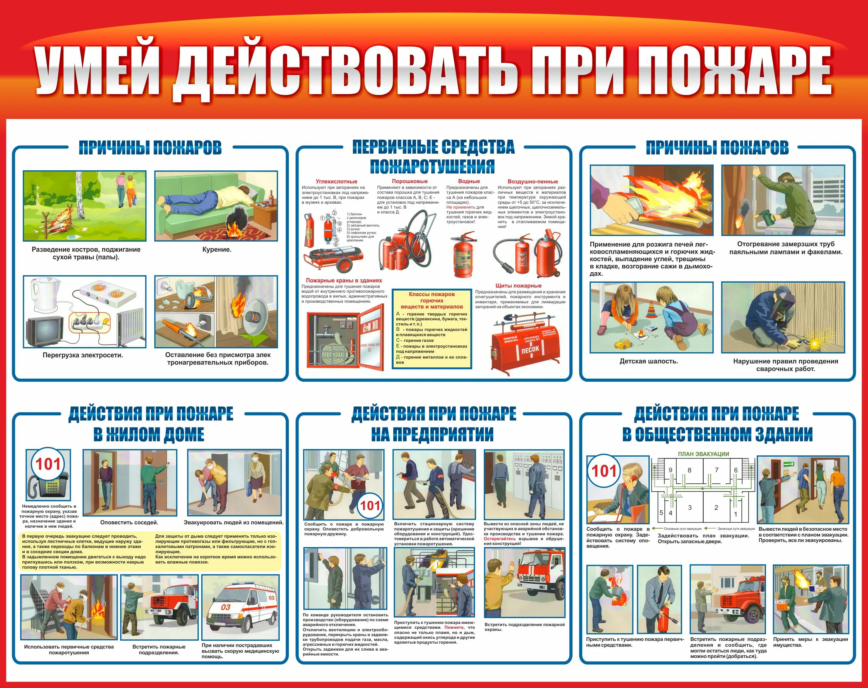 Правила пожарной безопасности действия. Стенд умей действовать при пожаре. Противопожарная безопасность. Стенд при пожаре безопасность. Пожарная безопасность плакат.