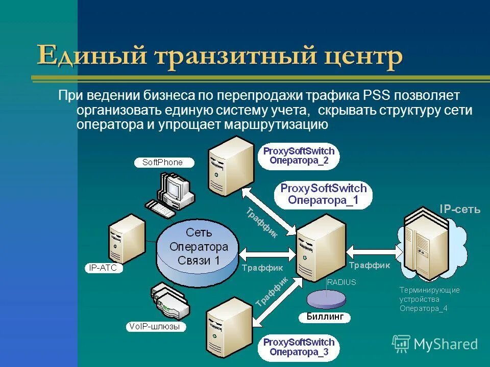 Программное обеспечнеи. Цифровые технологии. Инструментальное по программы. Программное обеспечение компьютера. Специализированные компьютерные программы.