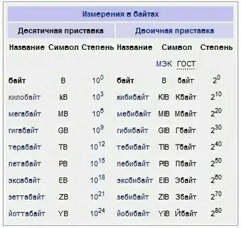 Сколько гб в андроиде