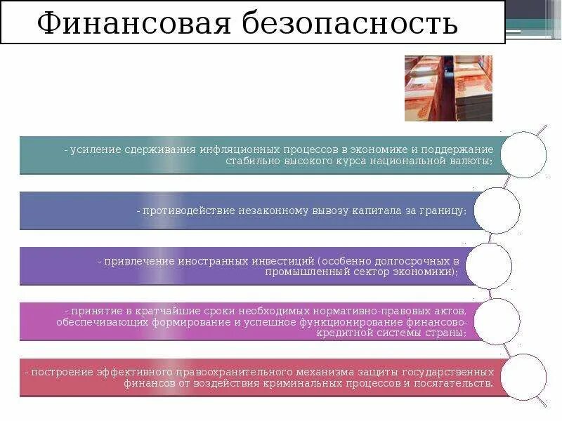 Урок финансовая безопасность 10 класс. Финансовая безопасность. Обеспечение финансовой безопасности. Финансовая безопасность государства. Проблемы финансовой безопасности.