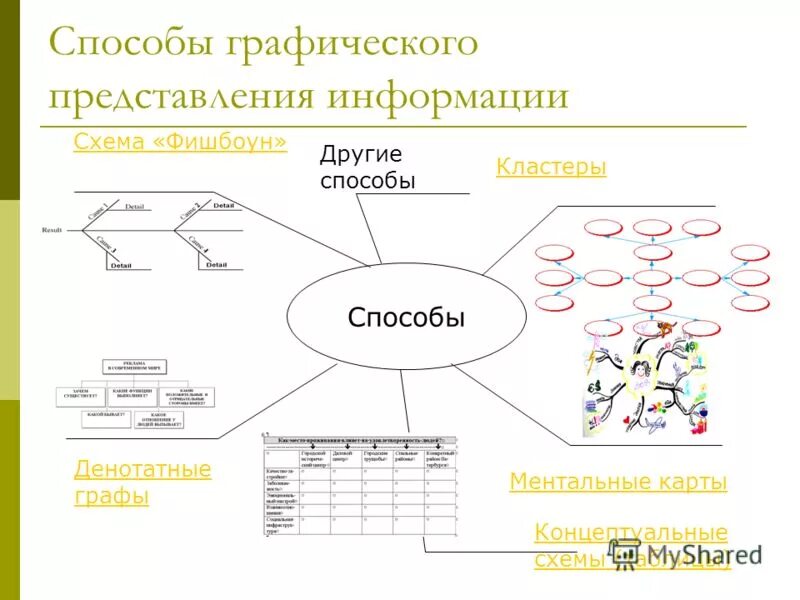 Компьютерные методы представления графической информации 6 класс. Способы представления информации схема. использование графиков диаграмм схем для представления информации. графический способ подачи информации. методы графического представления.
