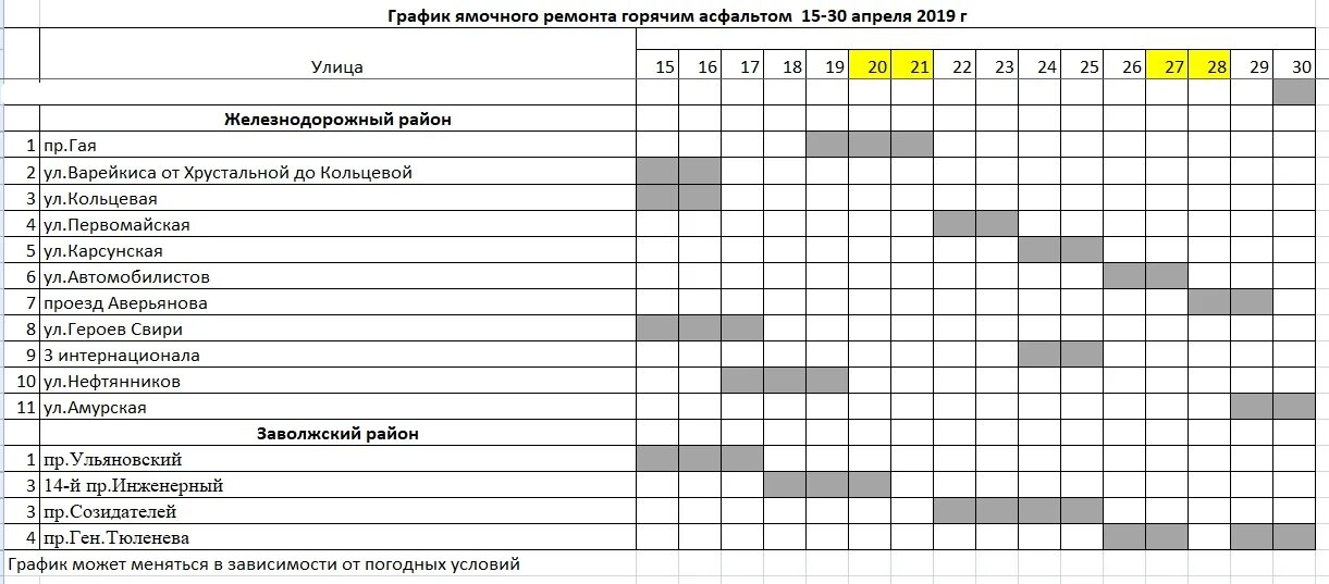 График ремонта. Графики проведения ремонтных работ. График проведения ремонтных работ. План работ по ремонту дорог.