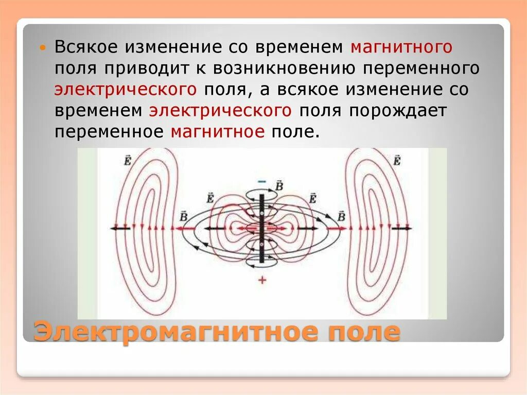 Электрическое поле магнитное поле электромагнитное поле. Электромагнитные поля (ЭМП). Переменные магнитные поля. Переменноемагнитое поле. Всякое изменение со временем