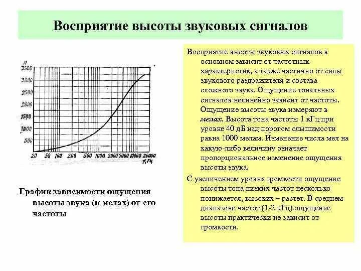 Тон звука зависит от частоты. Восприятие звука частоты. Восприятие интенсивности и высоты звуков.. График частот звука. Порог слышимости человеческого уха в ДБ.