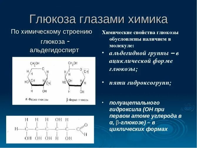 Глюкоза формула название