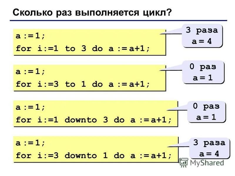 6 сколько раз выполняется цикл