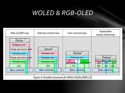 Wol pr