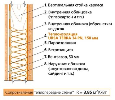 Толщина стен каркасного дома