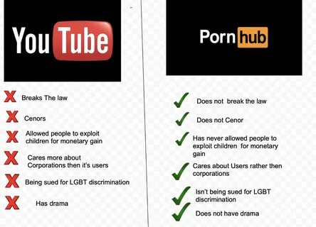Pornhub good, YouTube bad. 