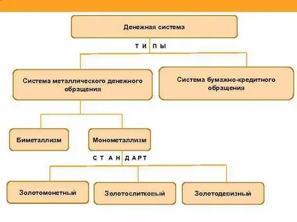 Судоустройство денежная