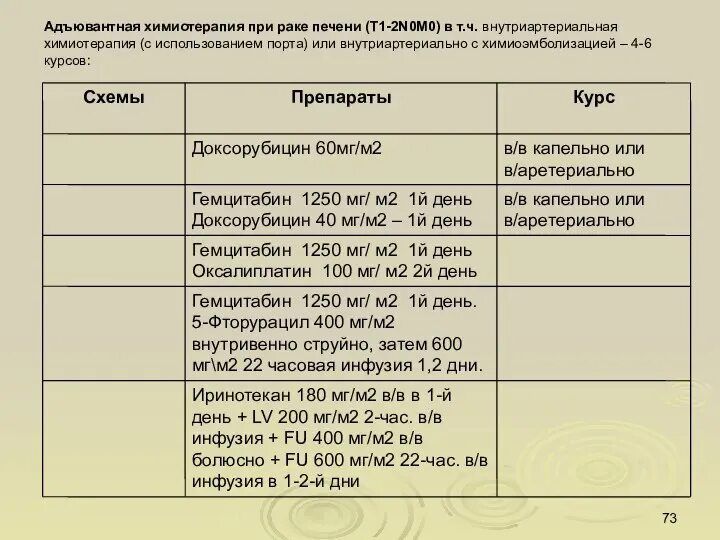 Химиотерапия xelox при раке. Доксорубицин 60 мгм2. мгм2. xelox схема химиотерапии. мгм2 дозировка.